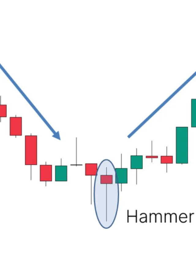 Hammer Candlestick Pattern Hindi