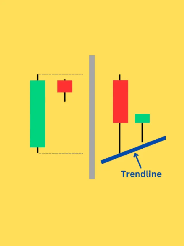 Inside Bar Candlestick Pattern