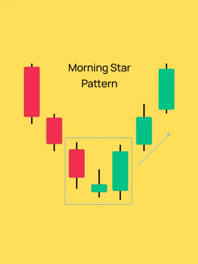 Morning Star Candlestick Pattern