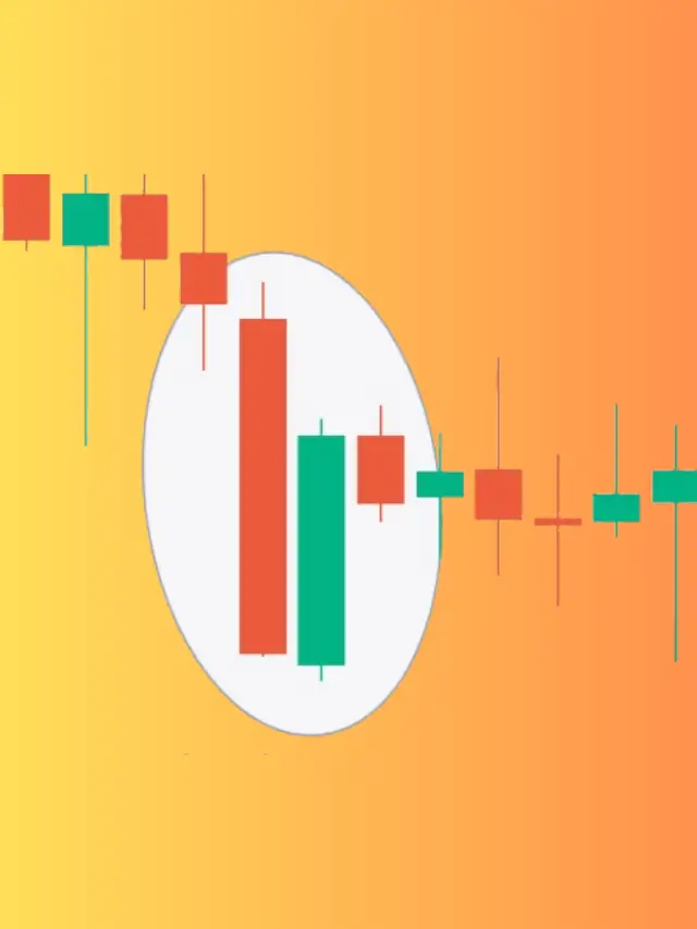 क्या होता है Piercing Candlestick Pattern, जाने आसान भाषा में!